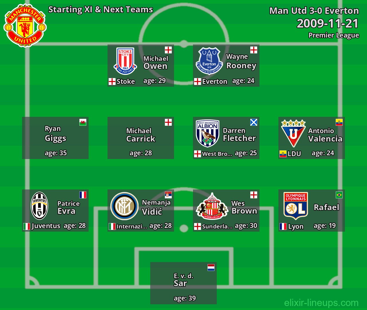 Man Utd Starting XI & Next Teams 2009-11-21