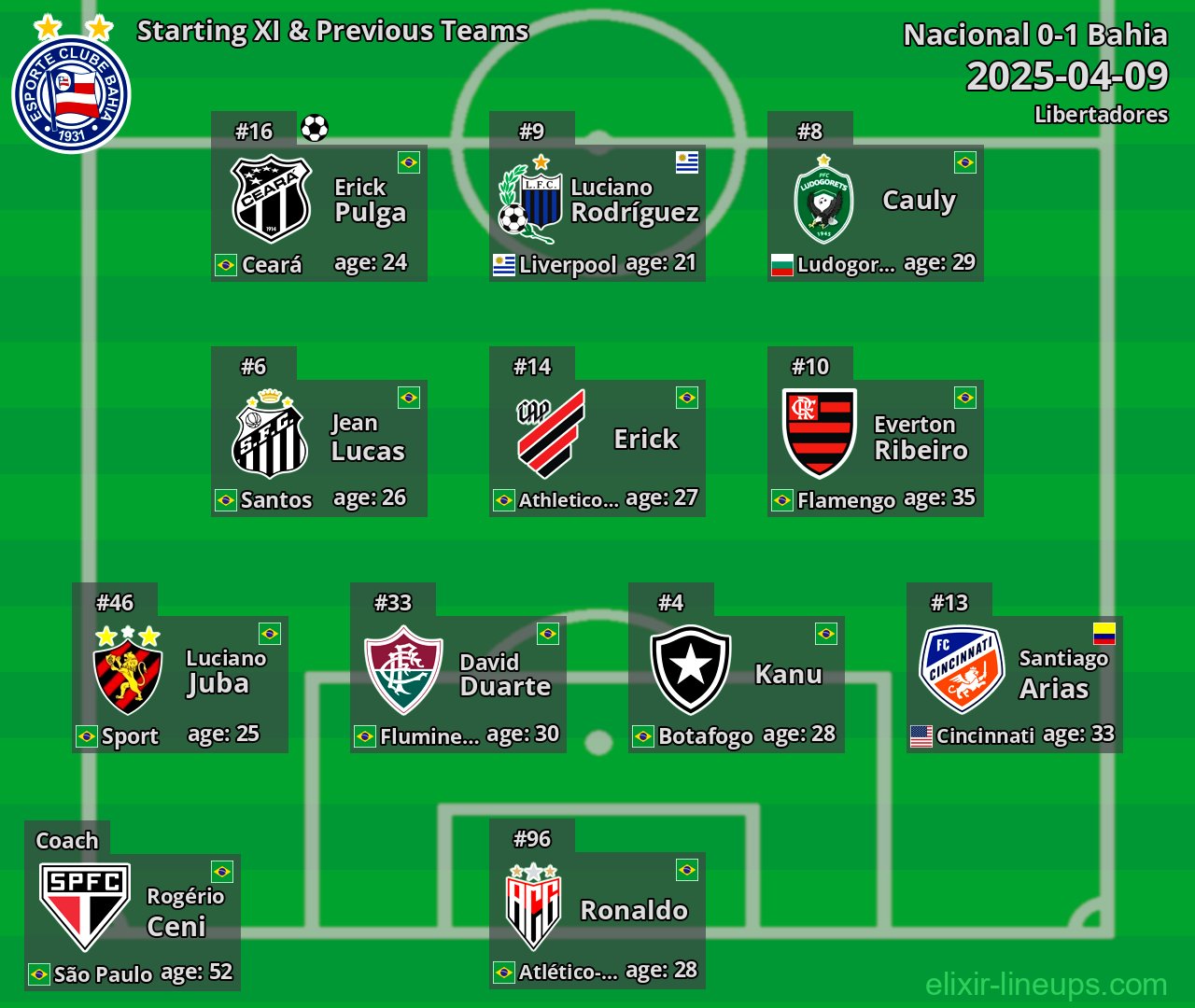 Bahia Starting XI & Previous Teams 2025-04-09