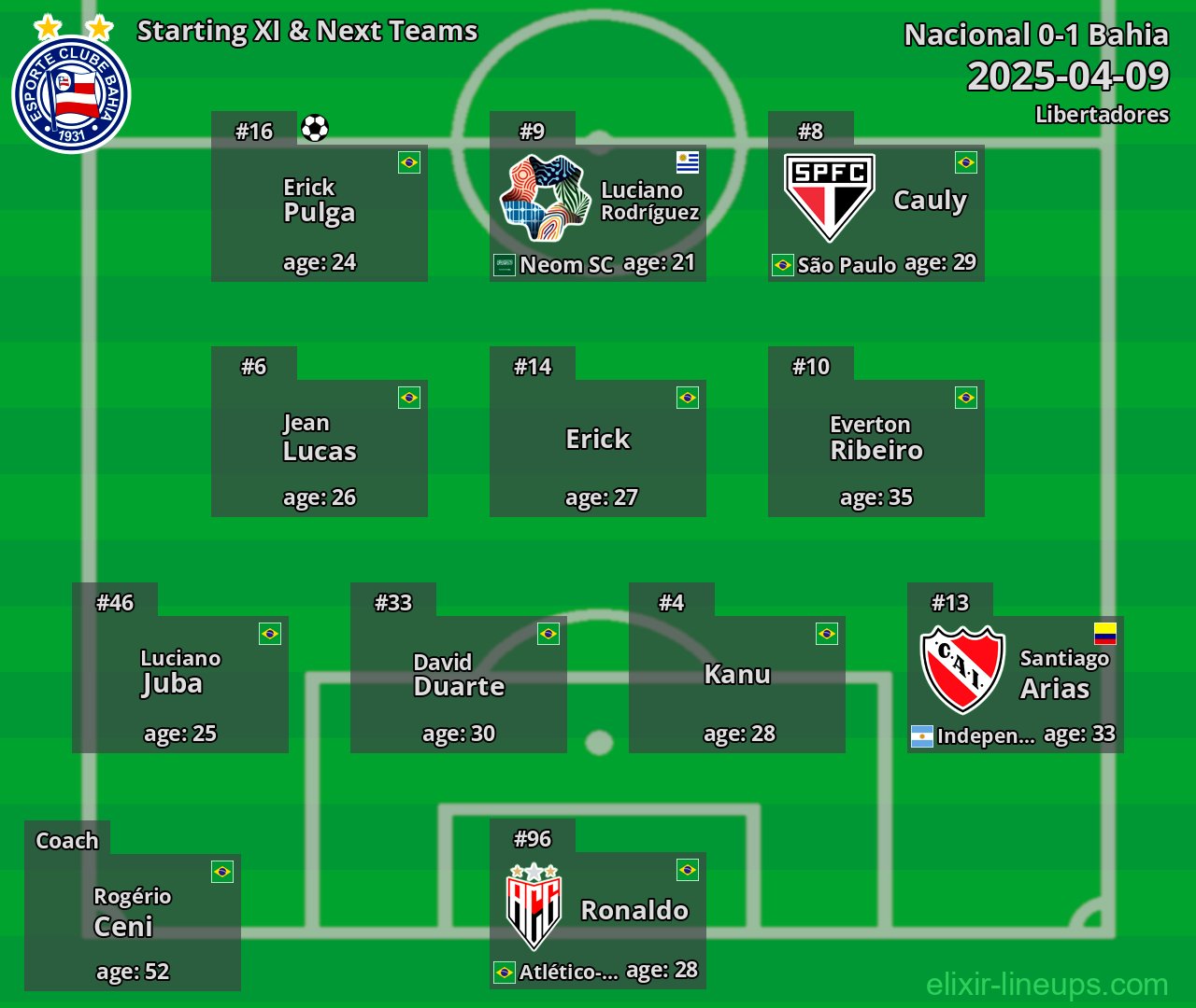 Bahia Starting XI & Next Teams 2025-04-09