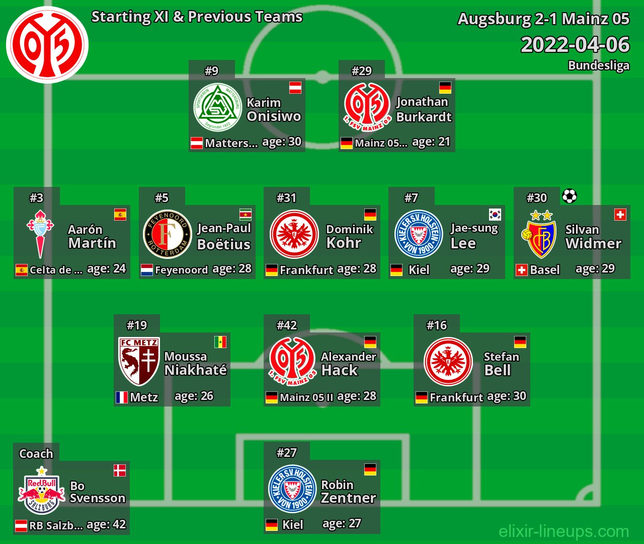 Mainz 05 Starting XI & Previous Teams 2022-04-06