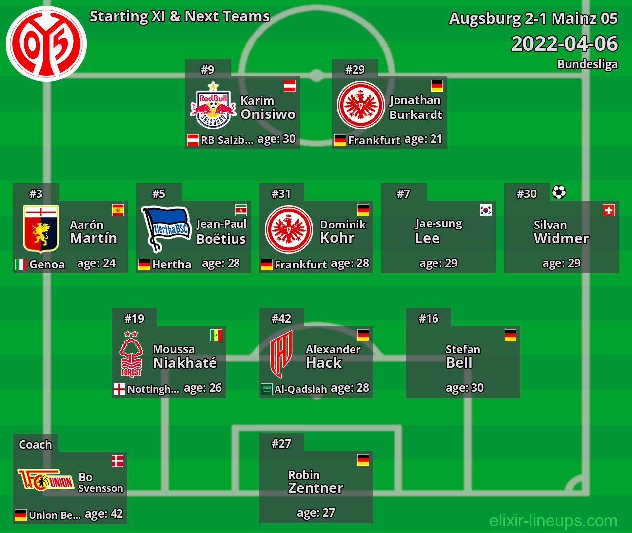 Mainz 05 Starting XI & Next Teams 2022-04-06
