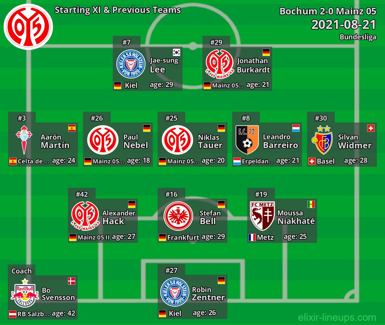 Mainz 05 Starting XI & Previous Teams 2021-08-21