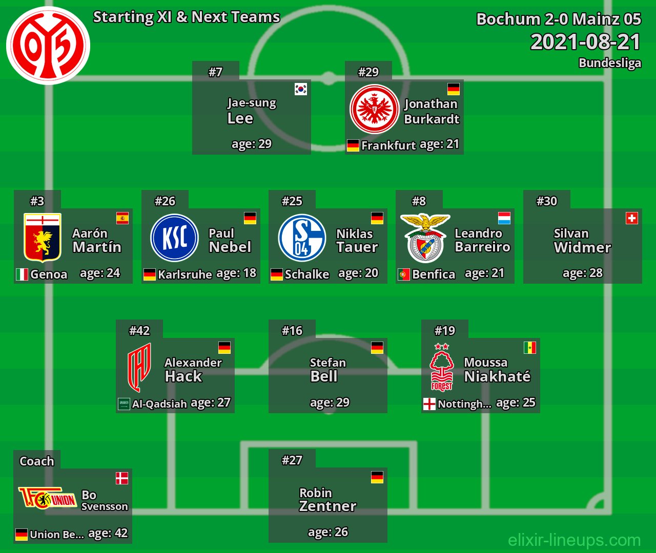 Mainz 05 Starting XI & Next Teams 2021-08-21