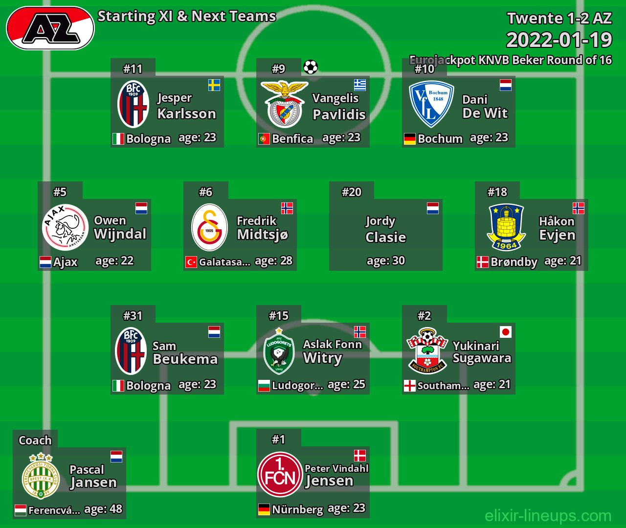 AZ Starting XI & Next Teams 2022-01-19