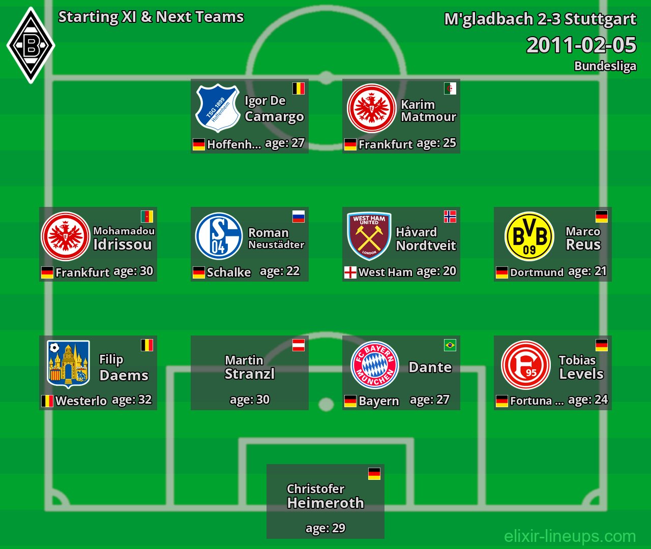 M'gladbach Starting XI & Next Teams 2011-02-05