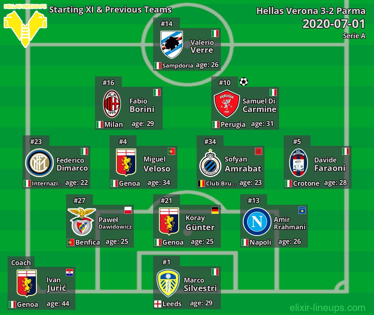 Hellas Verona Starting XI & Previous Teams 2020-07-01