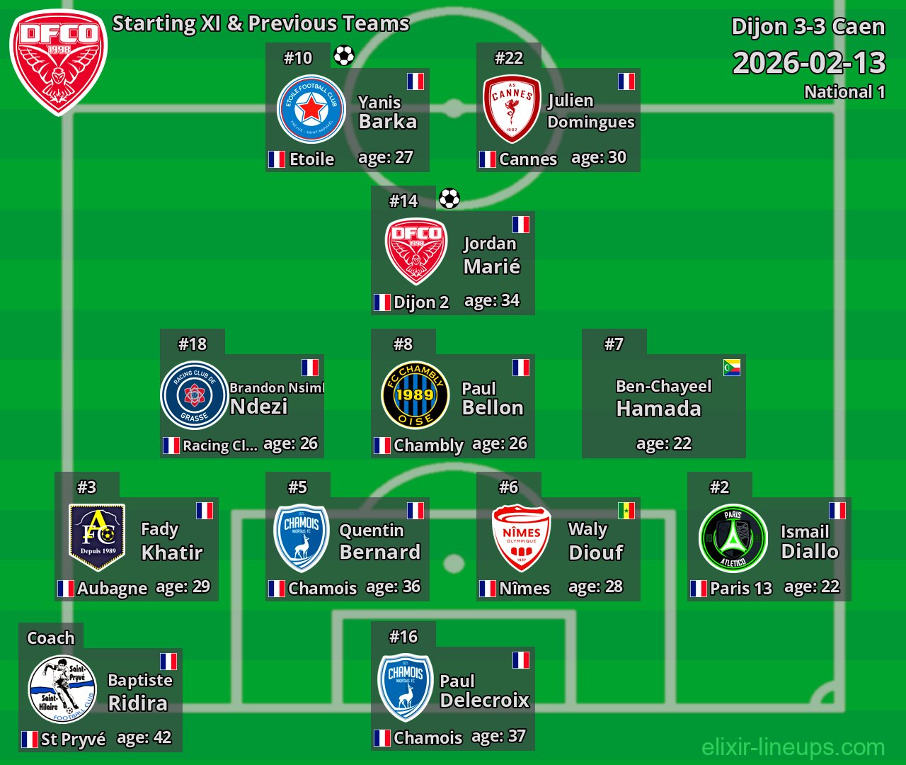 Dijon Starting XI & Previous Teams 2026-02-13