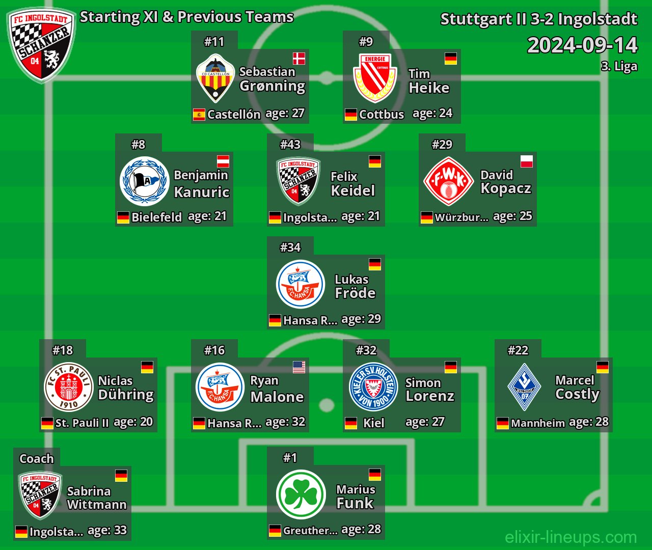 Ingolstadt Starting XI & Previous Teams 2024-09-14