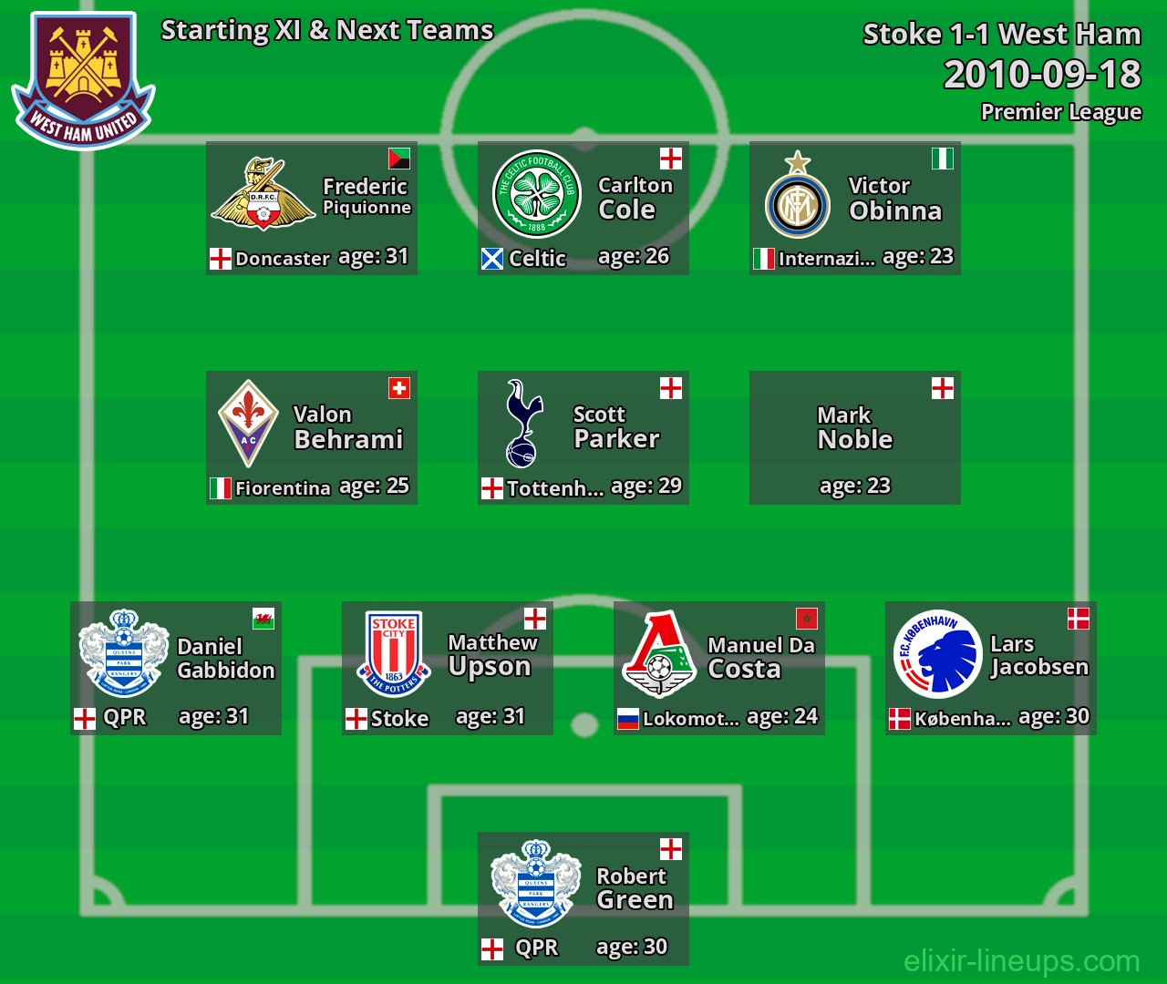 West Ham Starting XI & Next Teams 2010-09-18