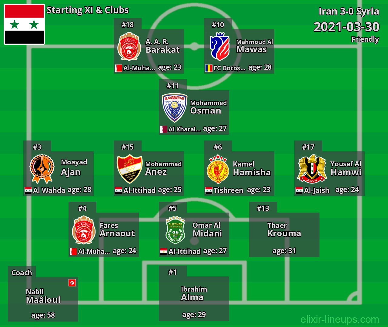 Syria Starting XI 2021-03-30