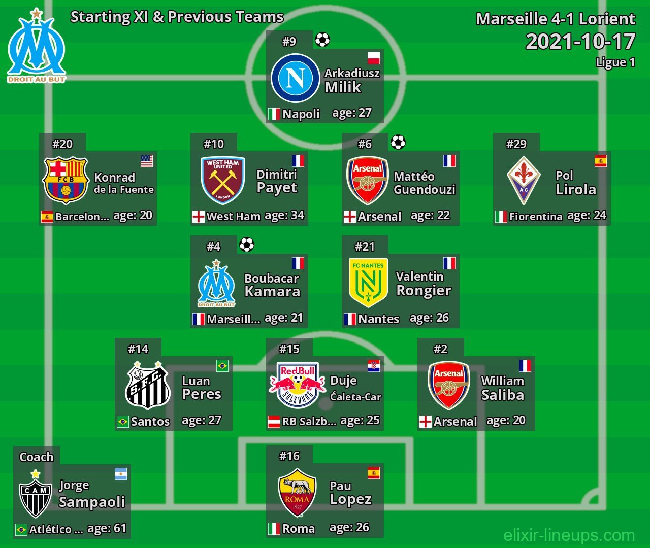Marseille Starting XI & Previous Teams 2021-10-17