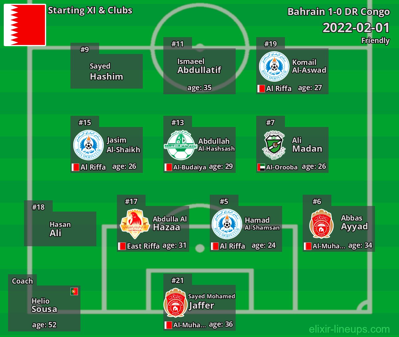 Bahrain Starting XI 2022-02-01