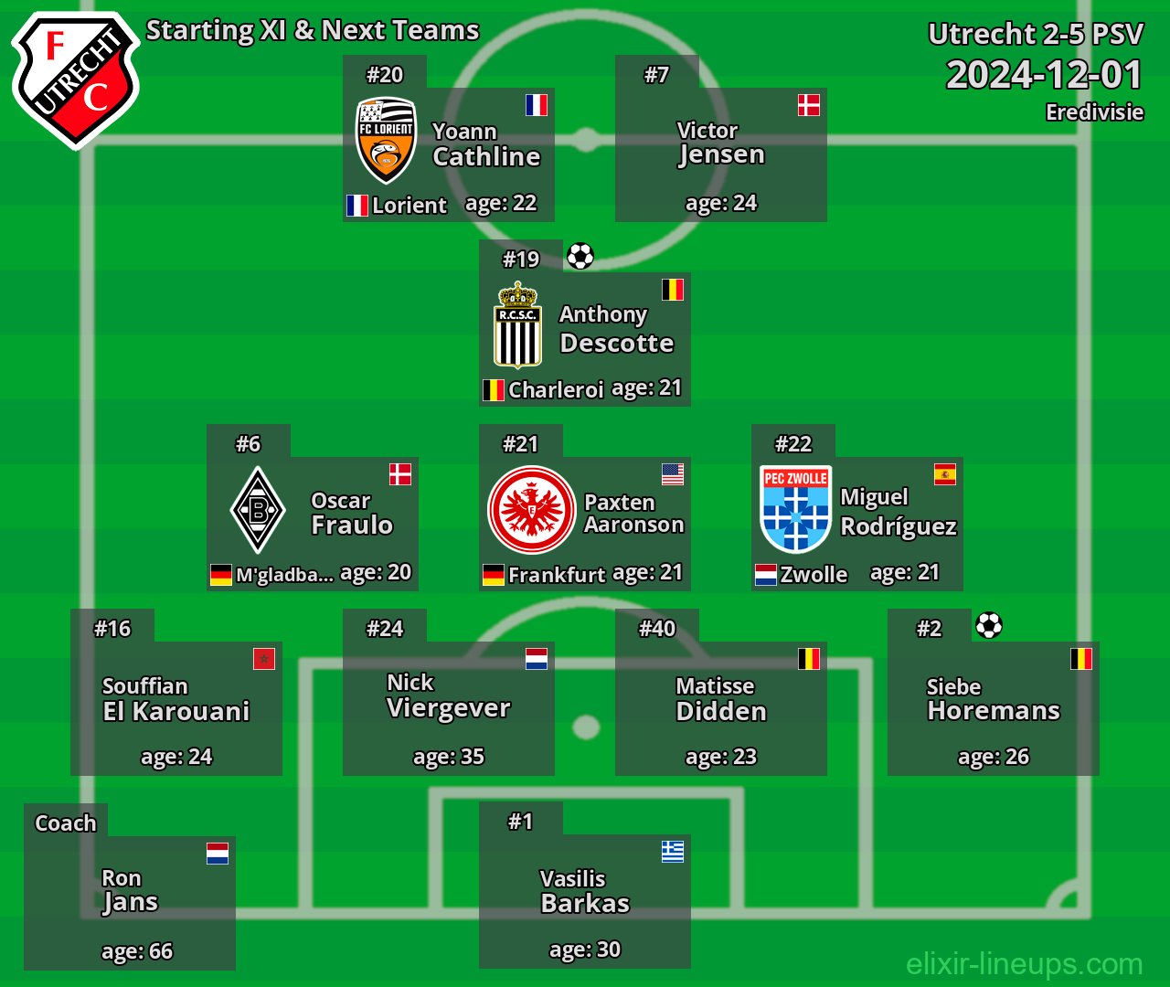 Utrecht Starting XI & Next Teams 2024-12-01