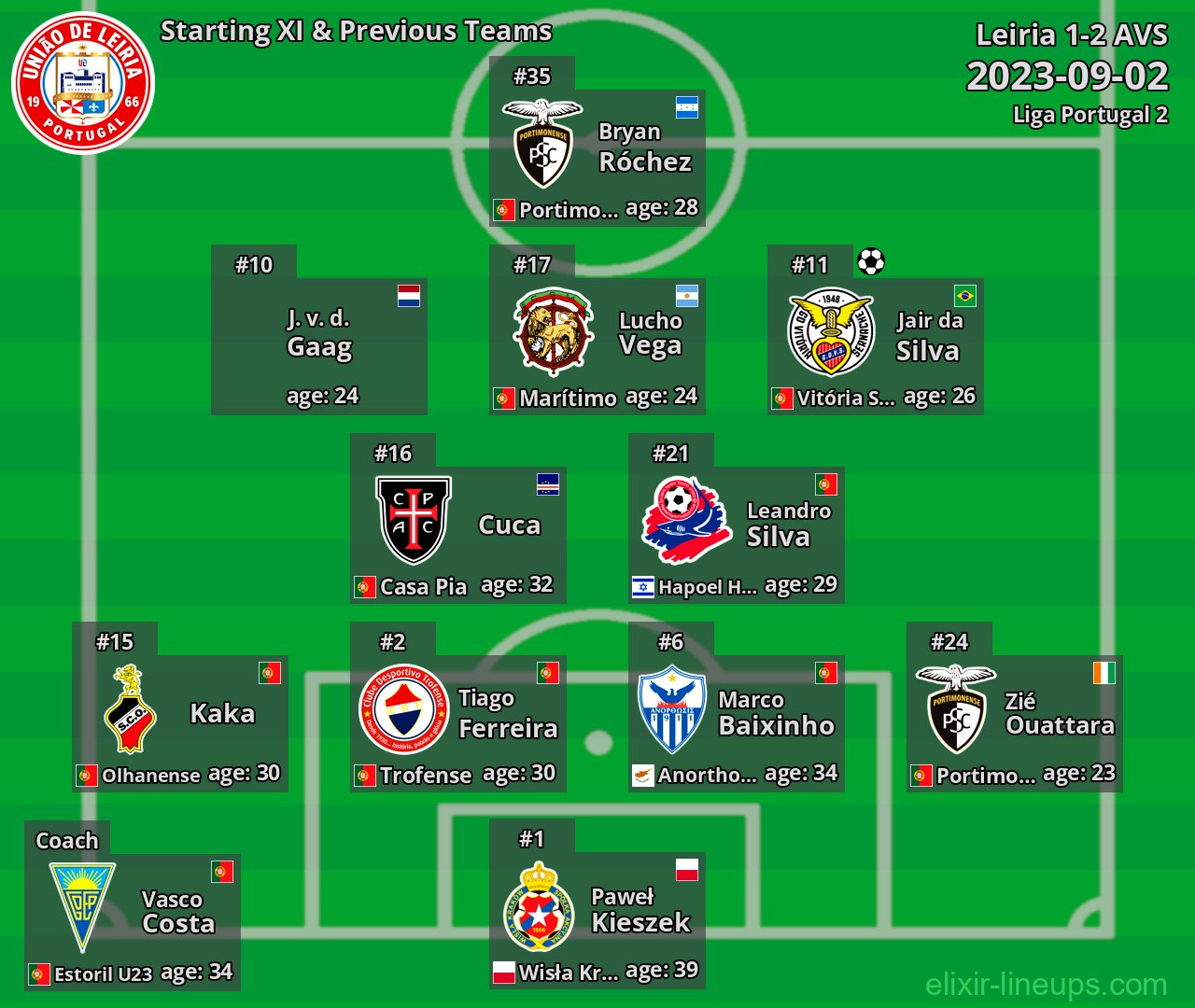 Leiria Starting XI & Previous Teams 2023-09-02