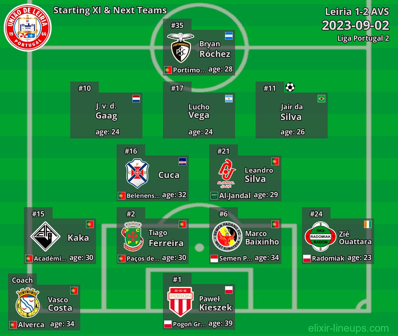 Leiria Starting XI & Next Teams 2023-09-02