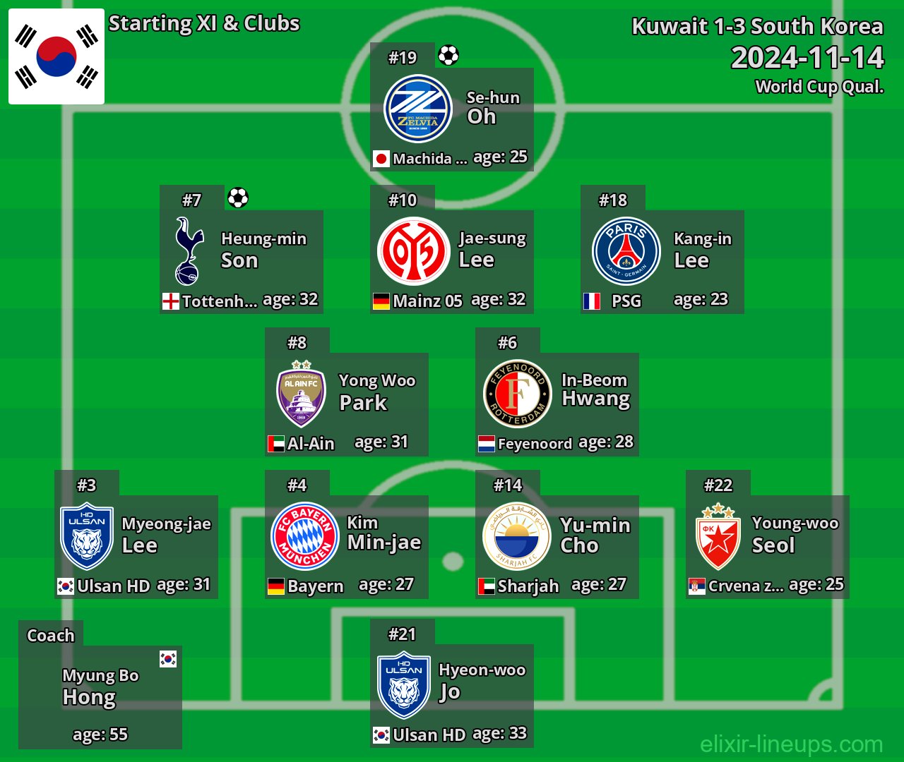 South Korea Starting XI 2024-11-14