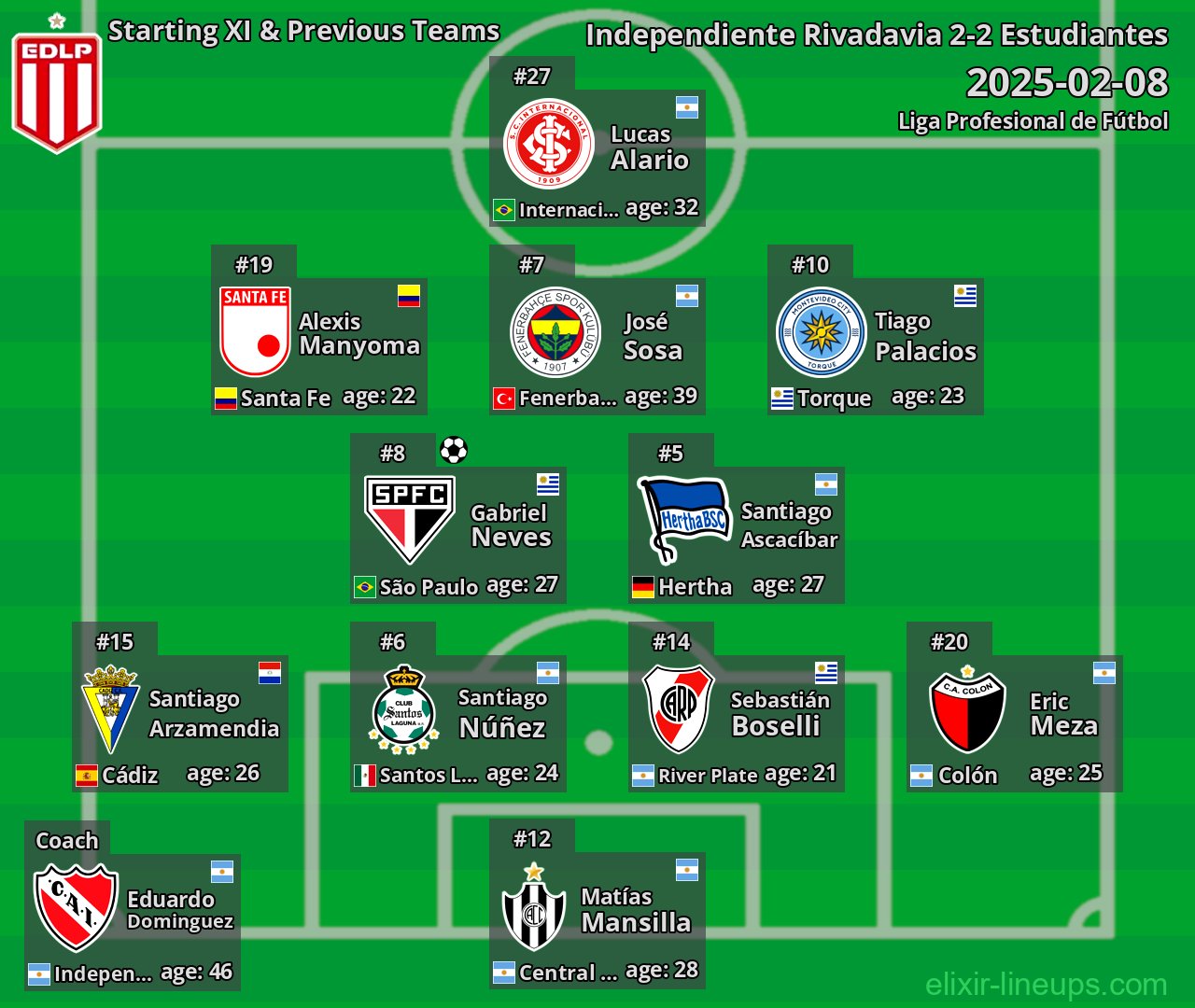 Estudiantes Starting XI & Previous Teams 2025-02-08