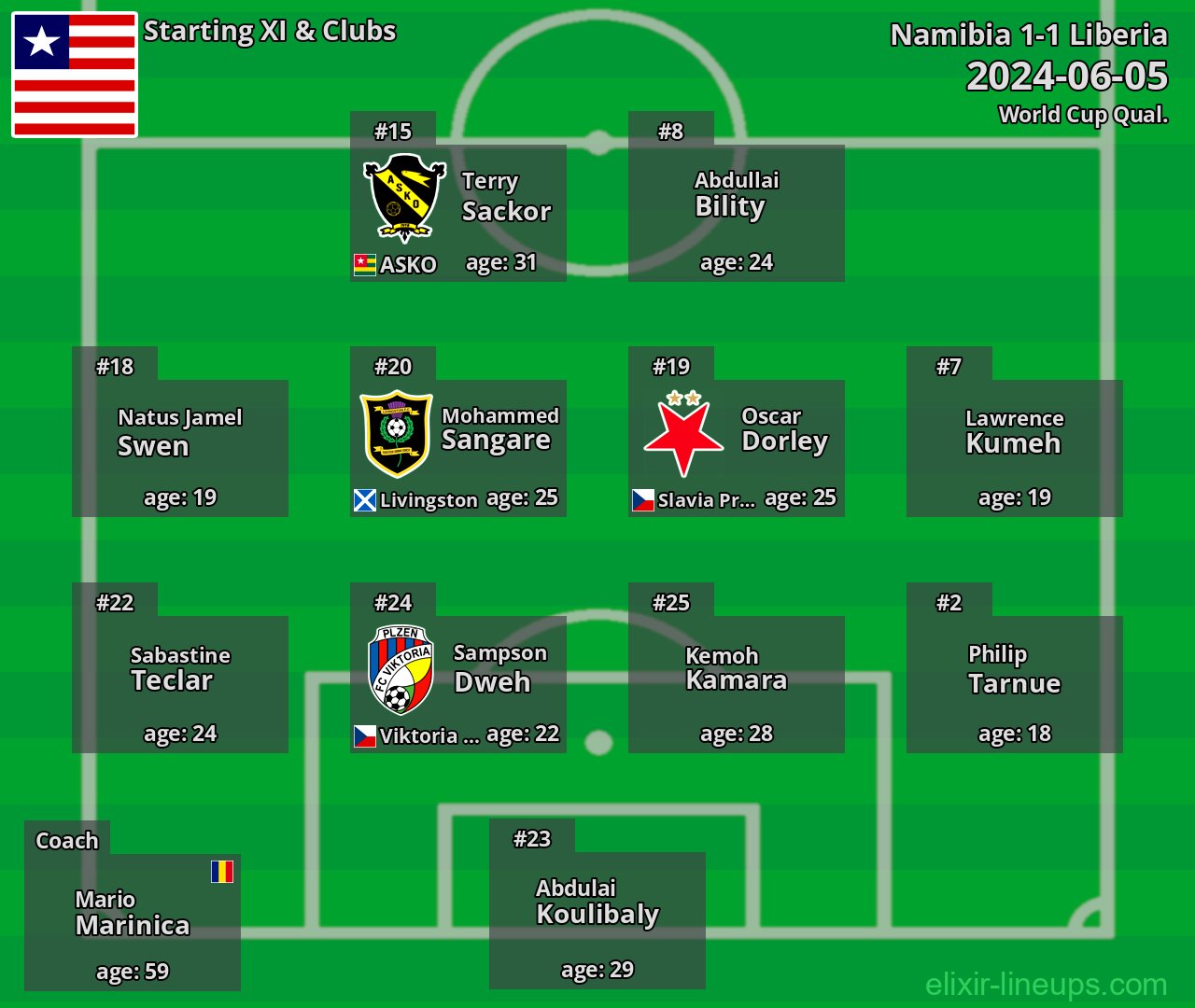 Liberia Starting XI 2024-06-05