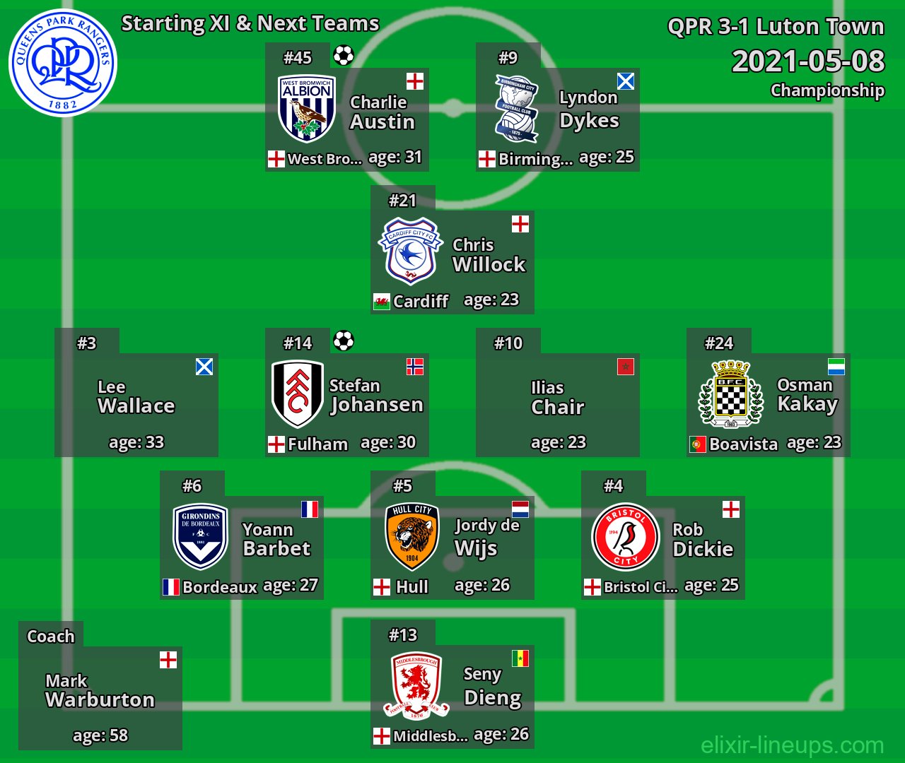 QPR Starting XI & Next Teams 2021-05-08