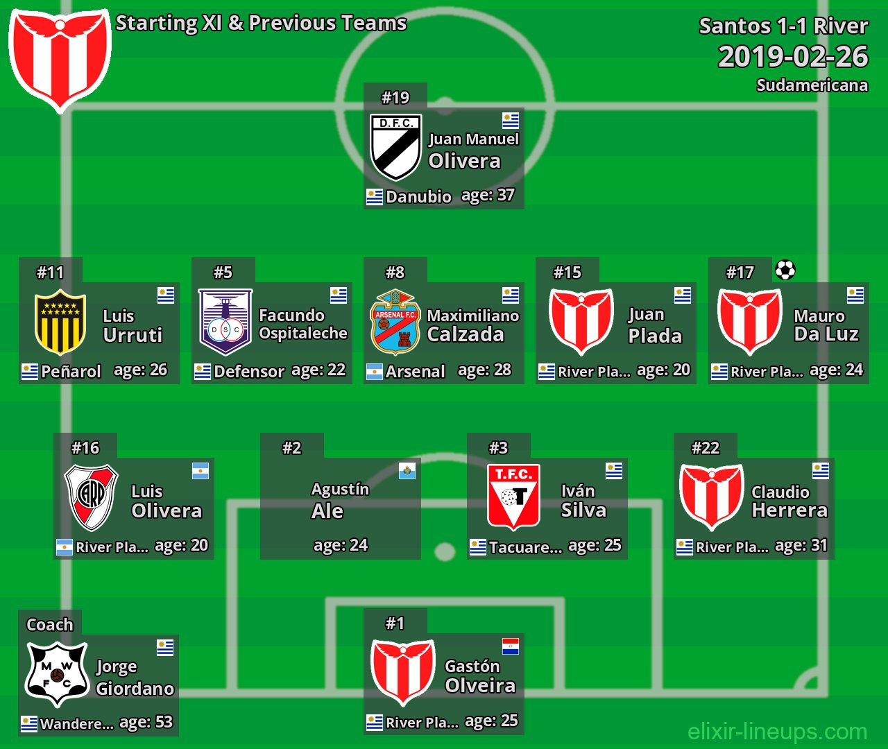 River Starting XI & Previous Teams 2019-02-26