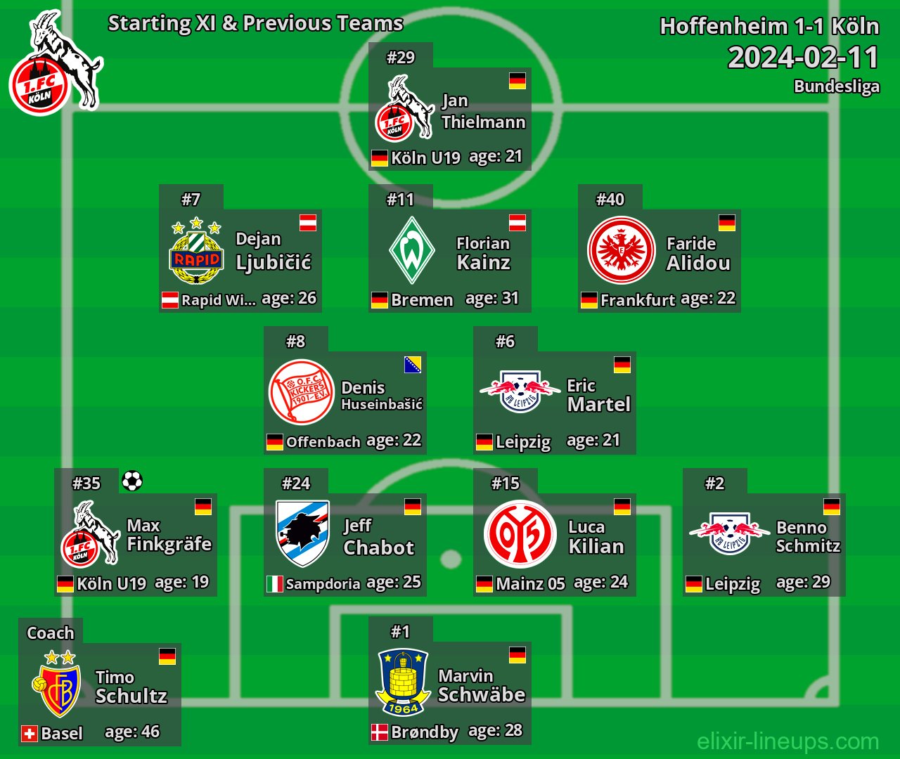 Köln Starting XI & Previous Teams 2024-02-11