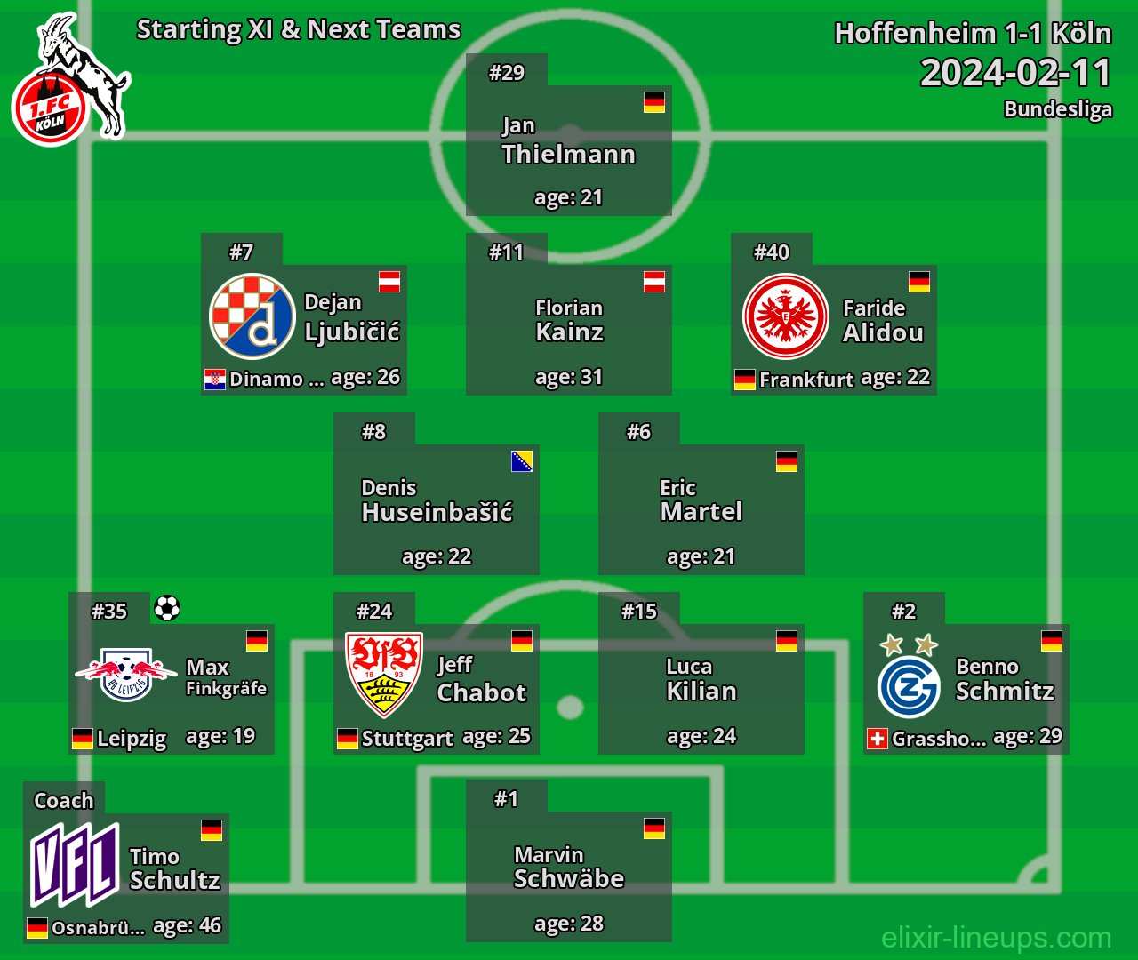 Köln Starting XI & Next Teams 2024-02-11