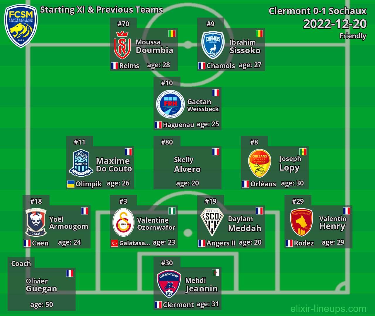 Sochaux Starting XI & Previous Teams 2022-12-20