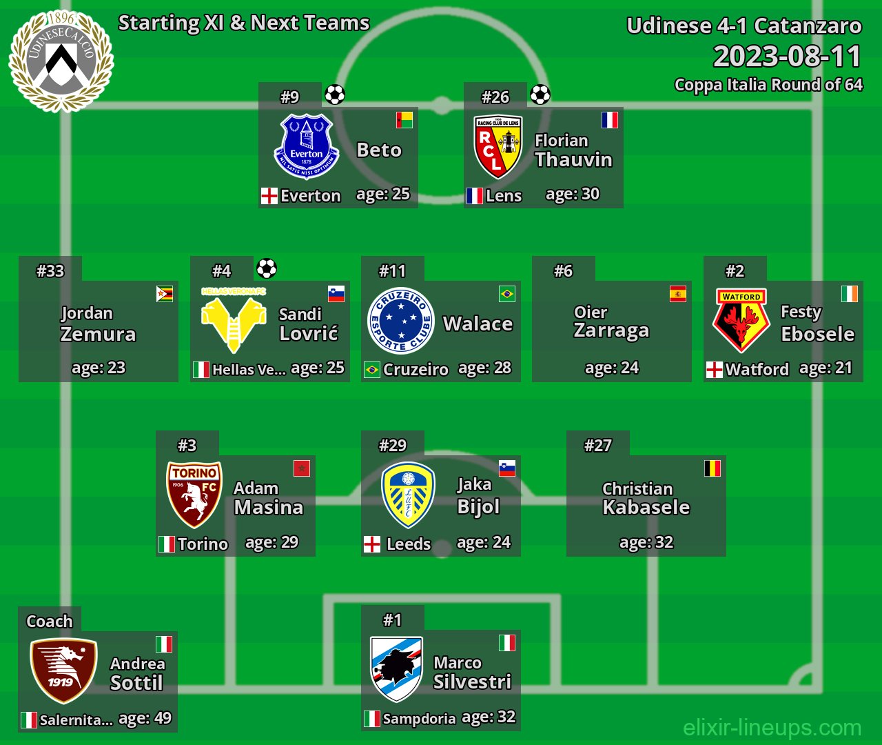 Udinese Starting XI & Next Teams 2023-08-11