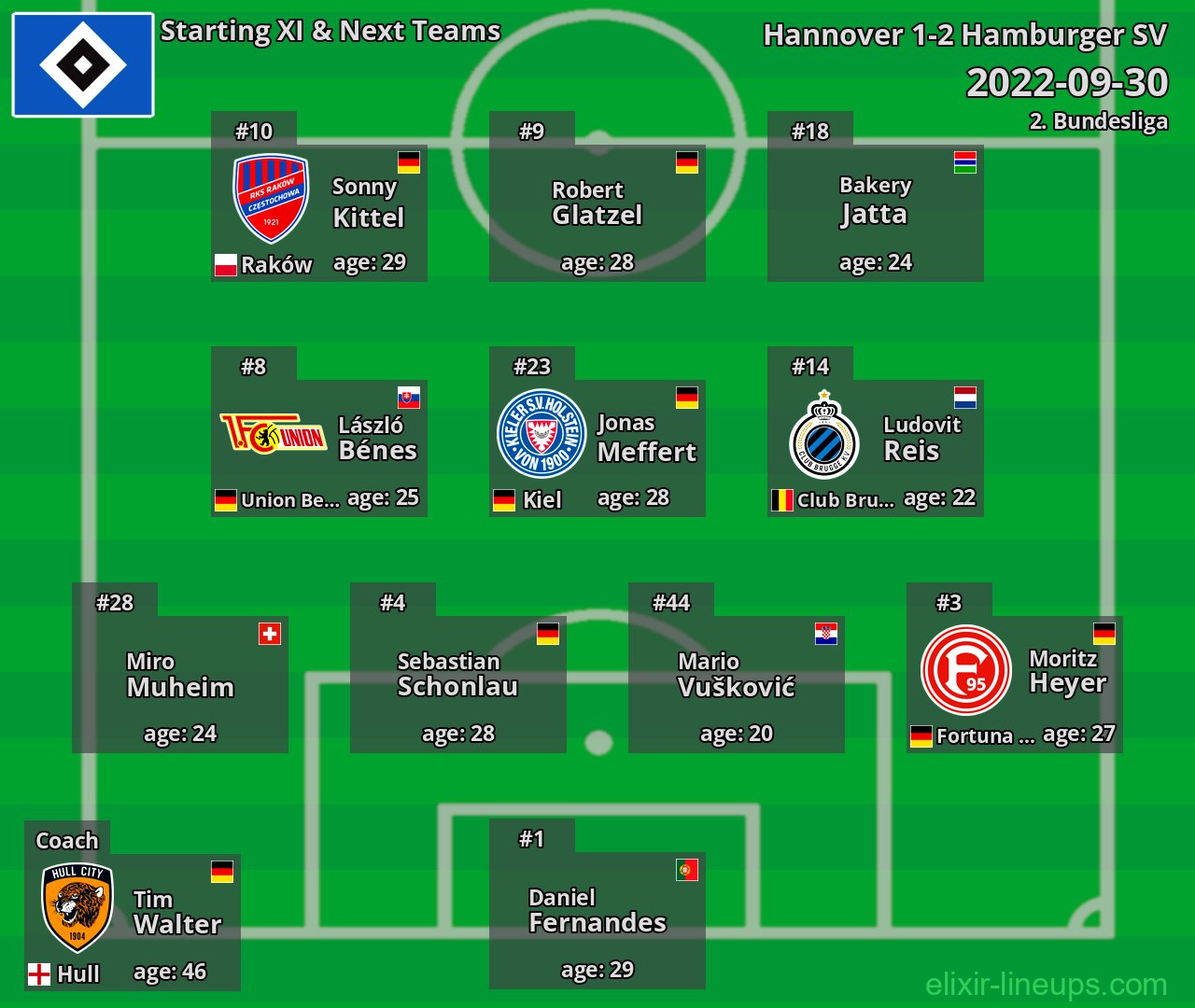 Hamburger SV Starting XI & Next Teams 2022-09-30