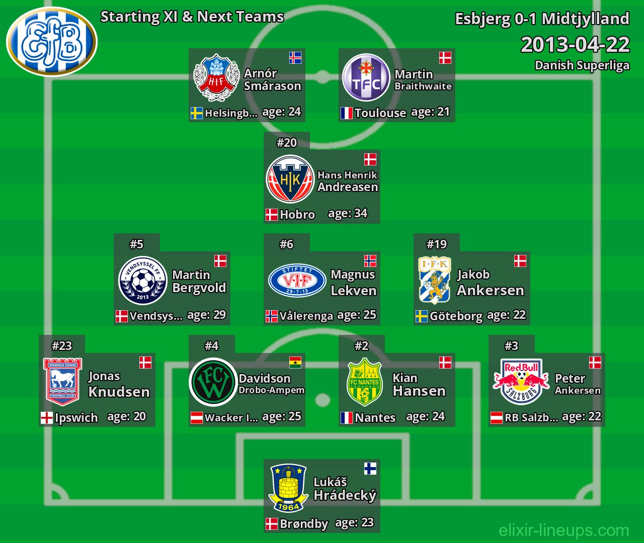 Esbjerg Starting XI & Next Teams 2013-04-22