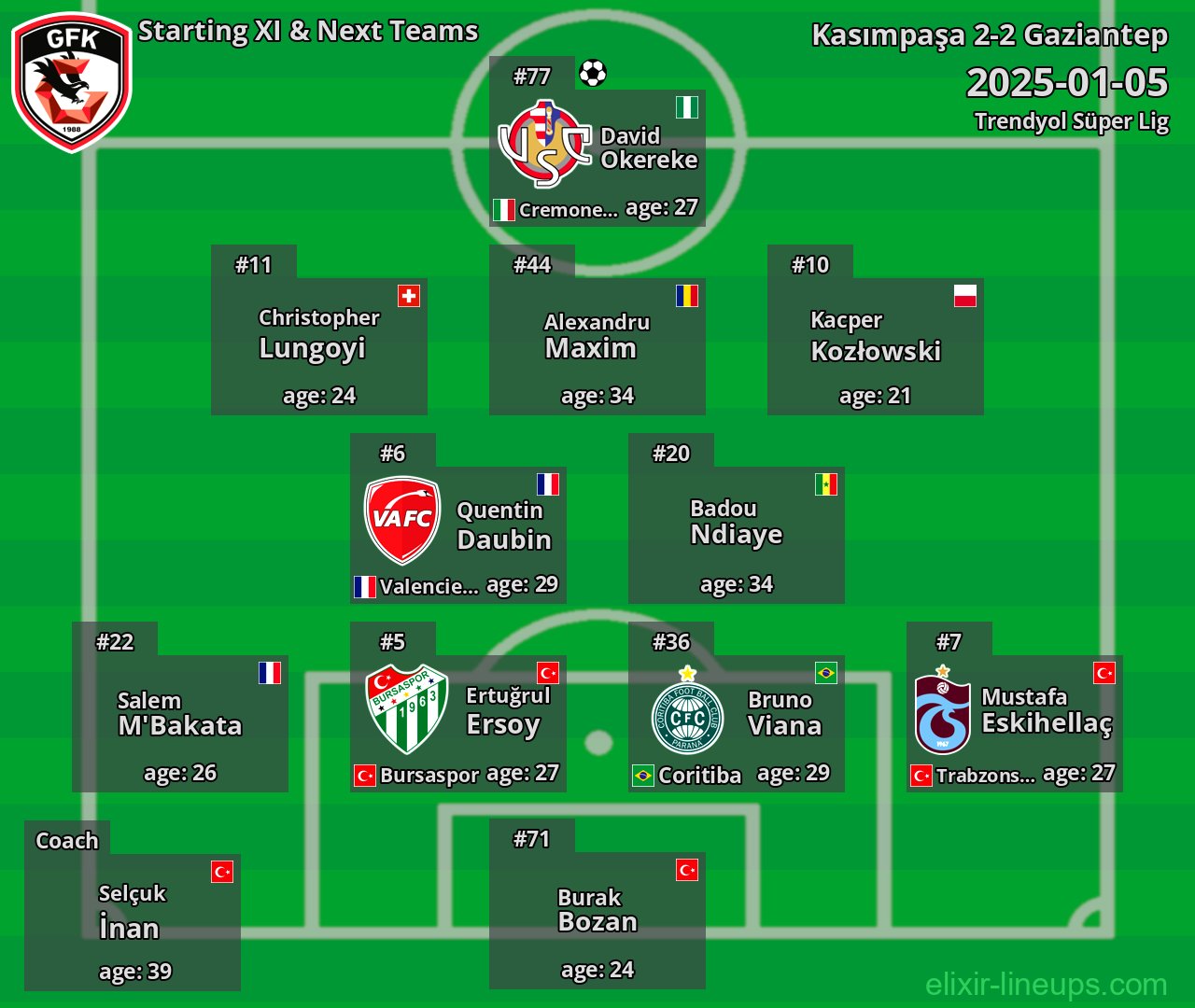Gaziantep Starting XI & Next Teams 2025-01-05