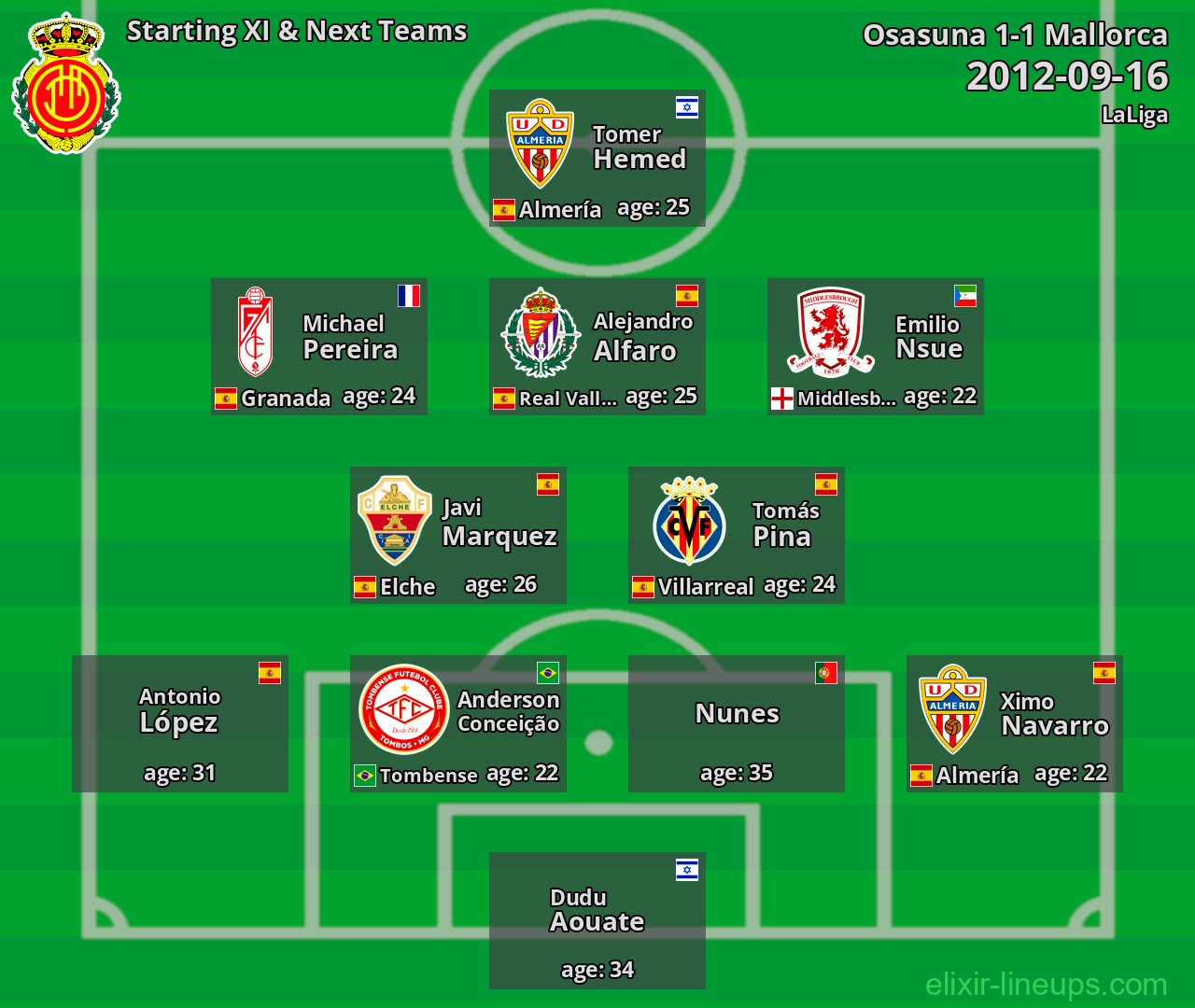Mallorca Starting XI & Next Teams 2012-09-16