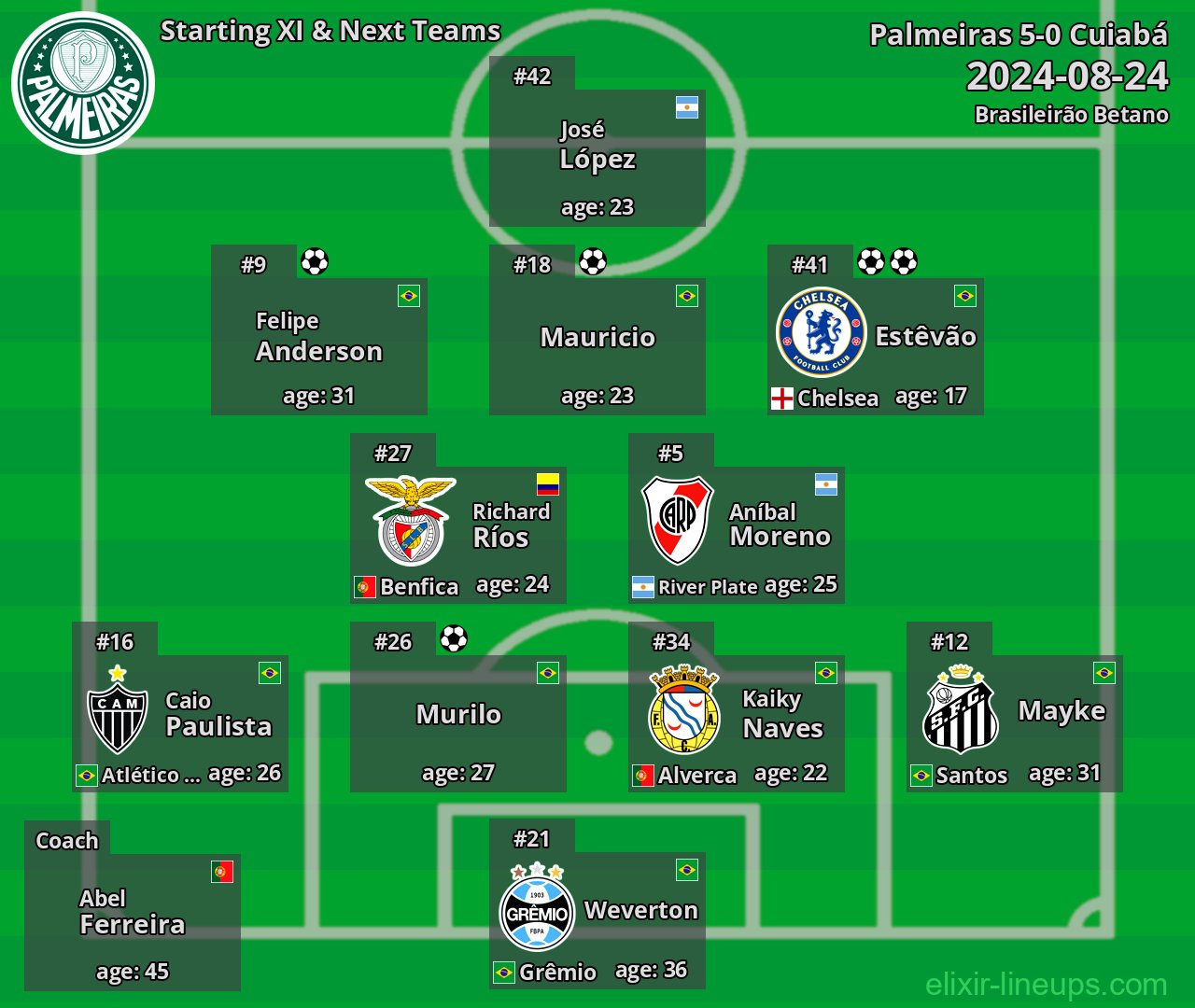 Palmeiras Starting XI & Next Teams 2024-08-24