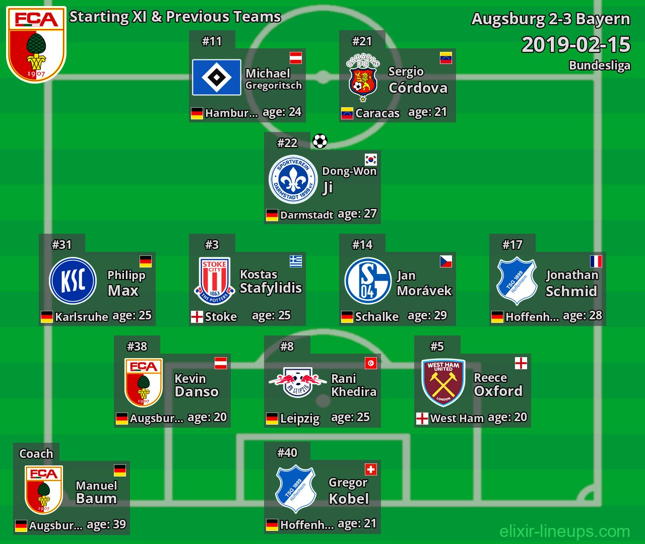 Augsburg Starting XI & Previous Teams 2019-02-15