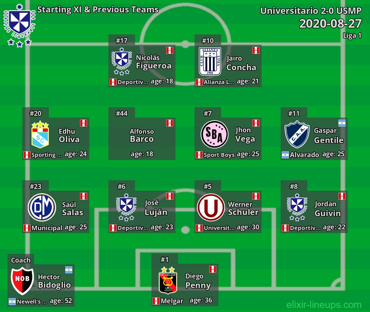 USMP Starting XI & Previous Teams 2020-08-27