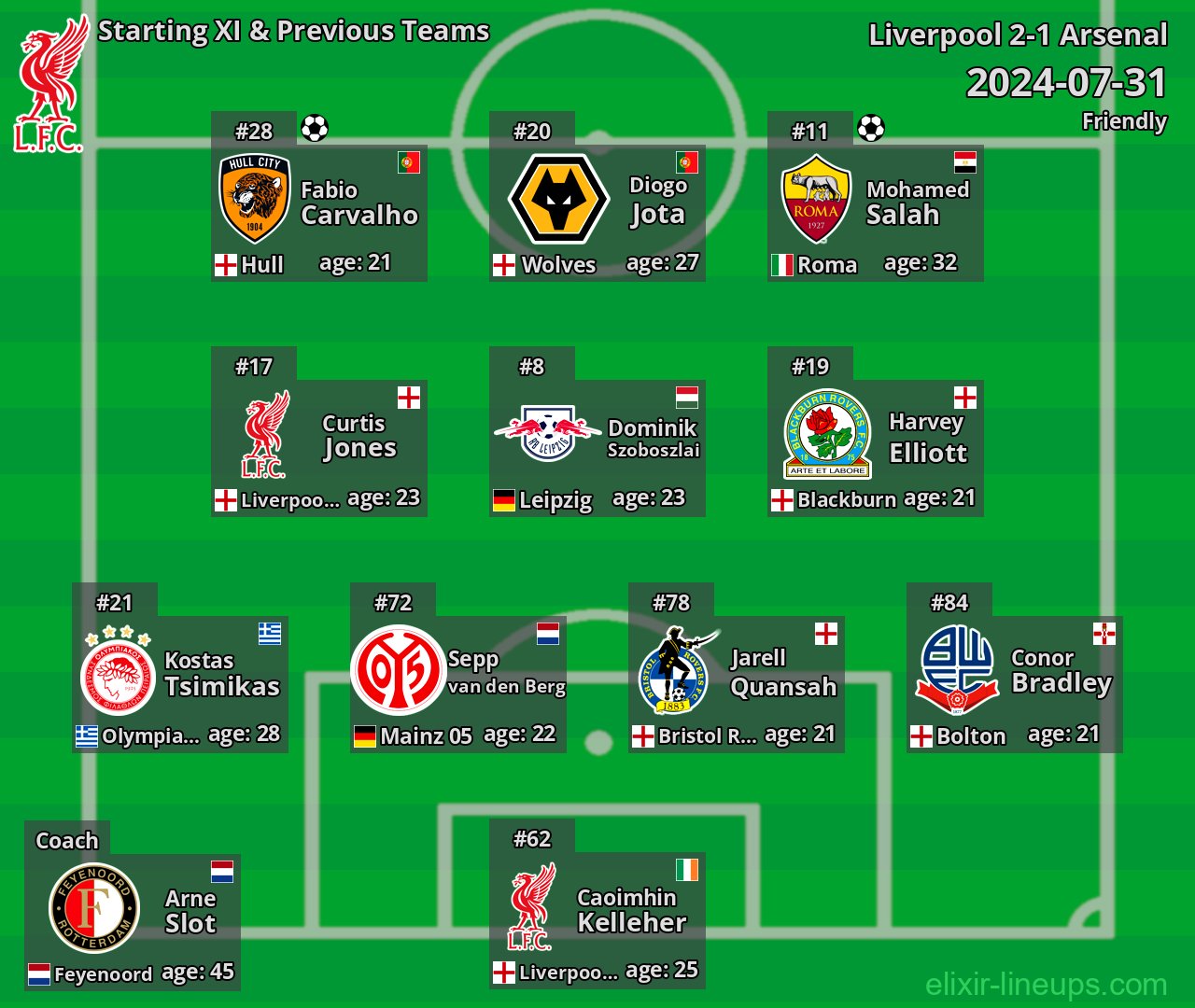 Liverpool Starting XI & Previous Teams 2024-07-31