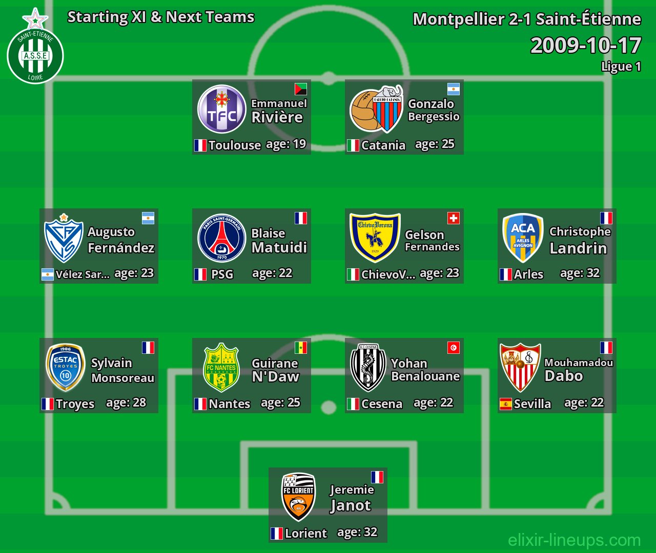 Saint-Étienne Starting XI & Next Teams 2009-10-17