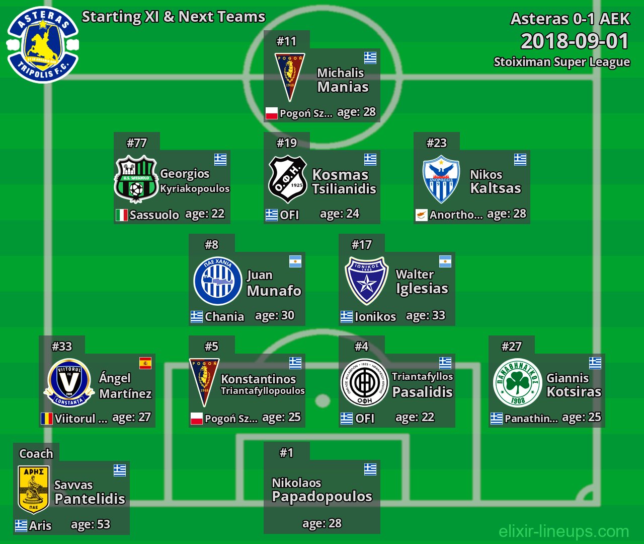 Asteras Starting XI & Next Teams 2018-09-01