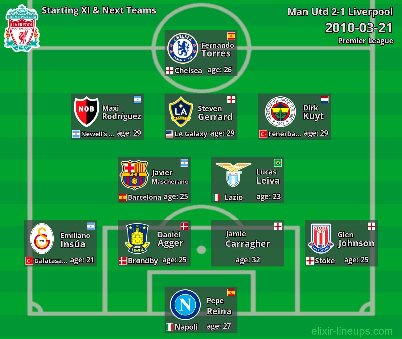 Liverpool Starting XI & Next Teams 2010-03-21