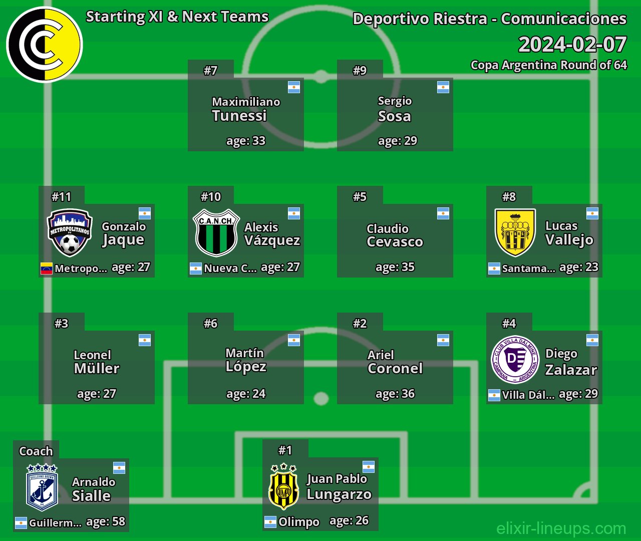 Comunicaciones Starting XI & Next Teams 2024-02-07