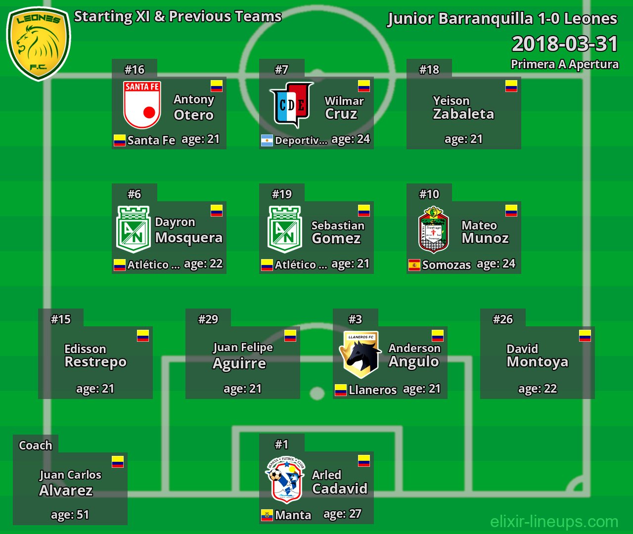 Leones Starting XI & Previous Teams 2018-03-31