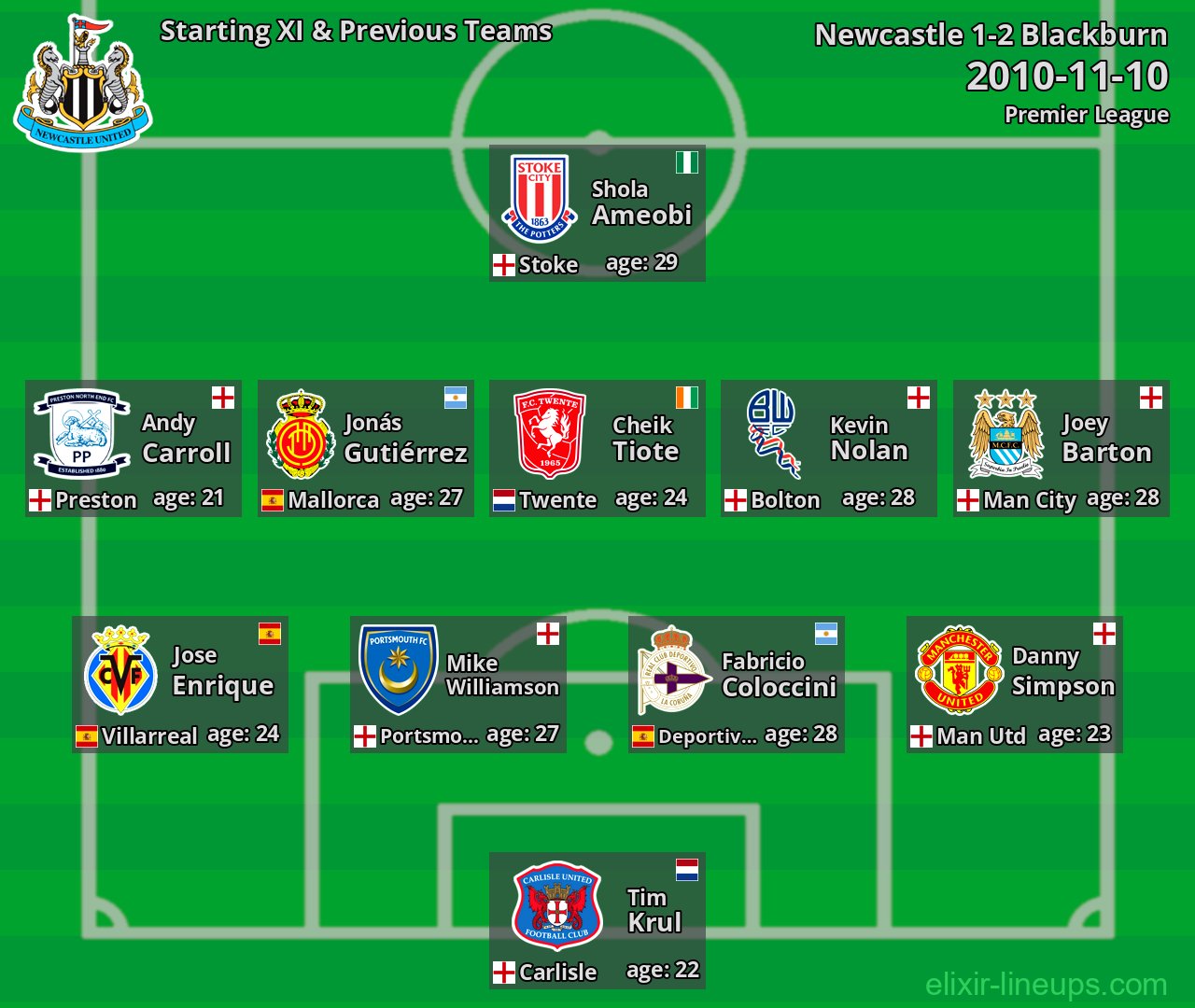 Newcastle Starting XI & Previous Teams 2010-11-10