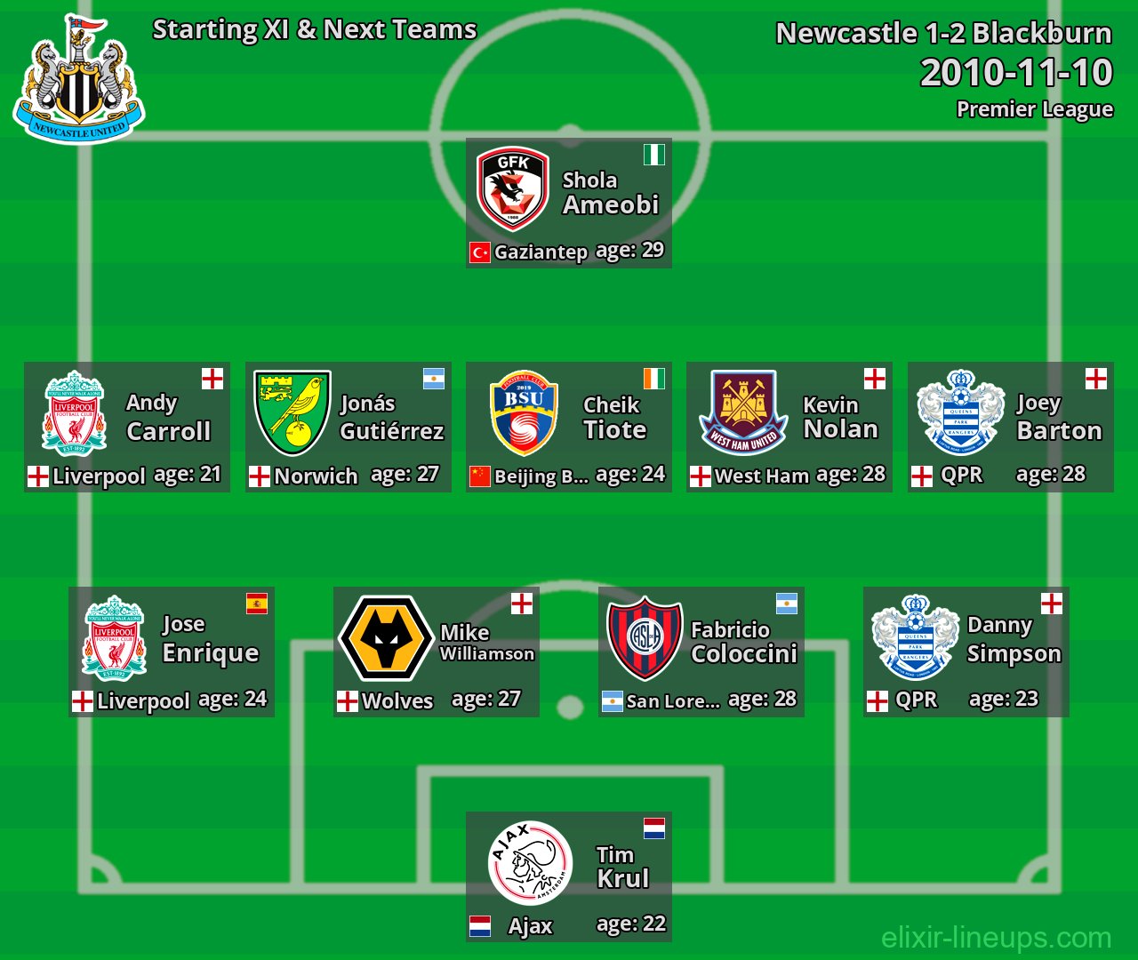 Newcastle Starting XI & Next Teams 2010-11-10