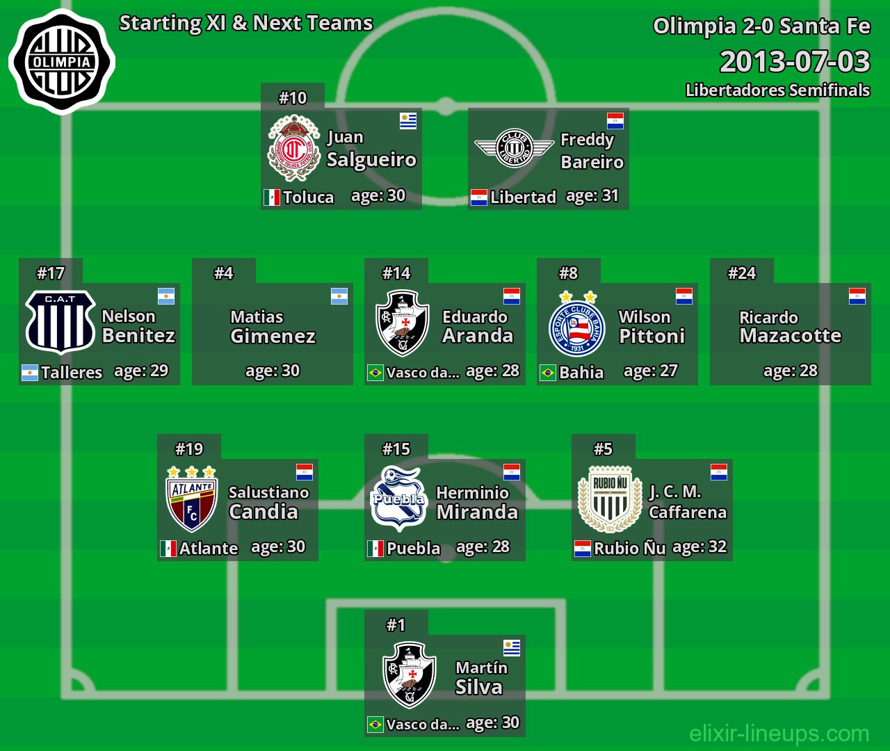 Olimpia Starting XI & Next Teams 2013-07-03