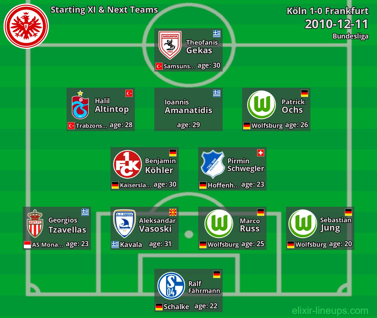Frankfurt Starting XI & Next Teams 2010-12-11