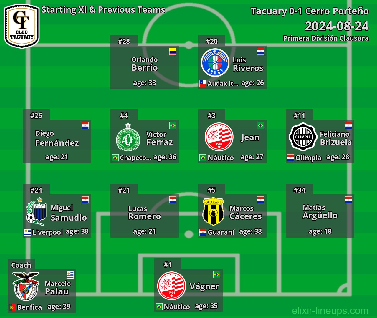 Tacuary Starting XI & Previous Teams 2024-08-24