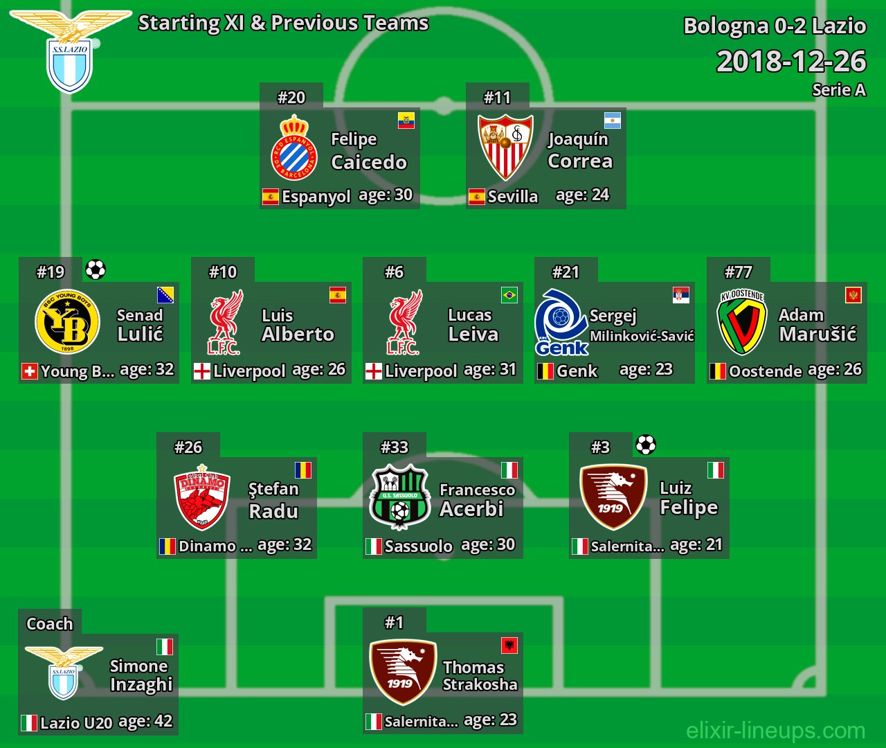 Lazio Starting XI & Previous Teams 2018-12-26