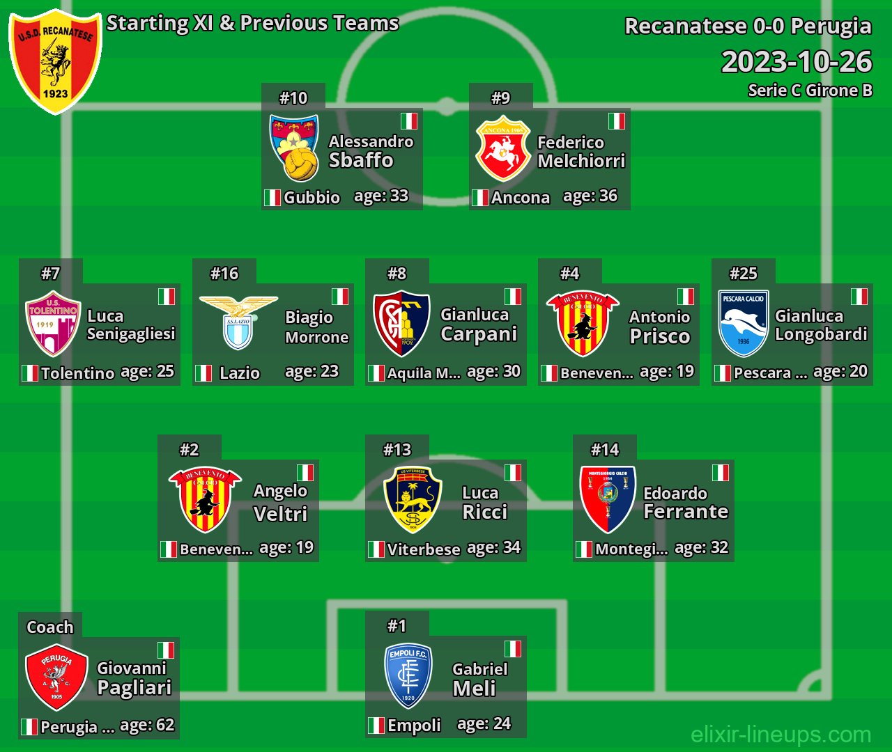 Recanatese Starting XI & Previous Teams 2023-10-26