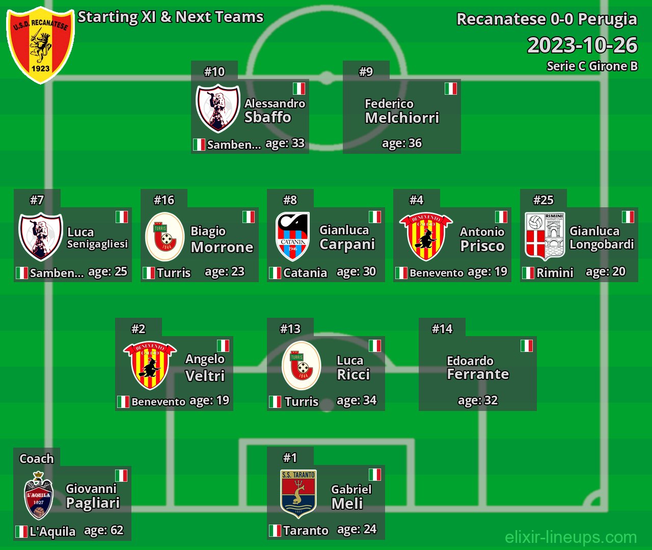 Recanatese Starting XI & Next Teams 2023-10-26