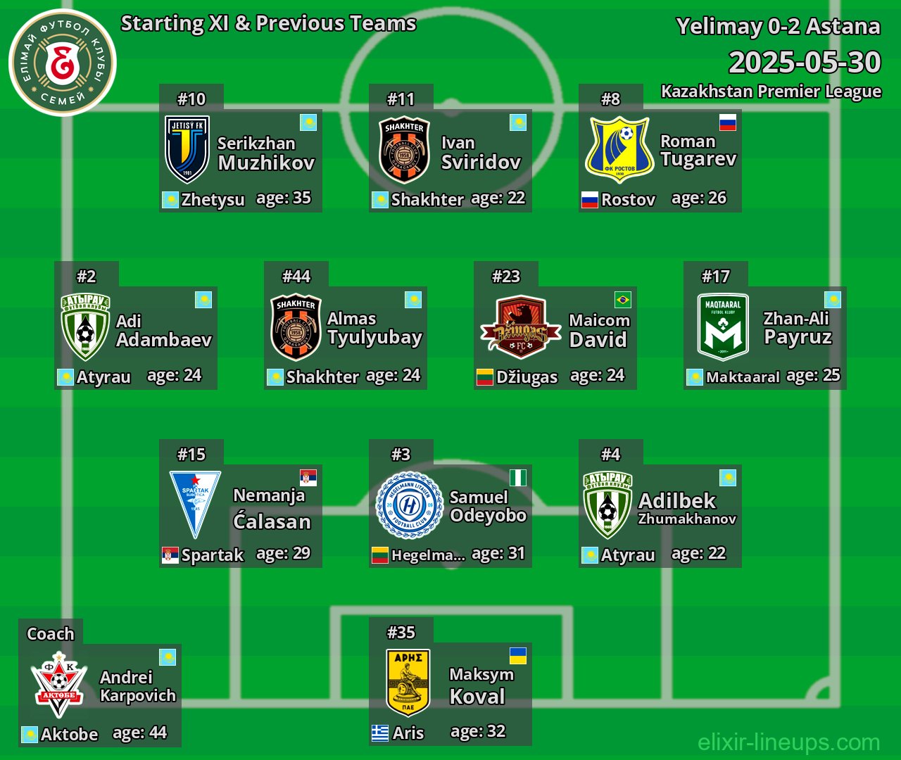 Yelimay Starting XI & Previous Teams 2025-05-30